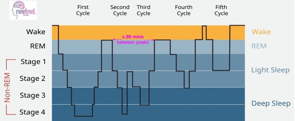 How to Crack Your Personal 'Sleep Code' and Sleep Better