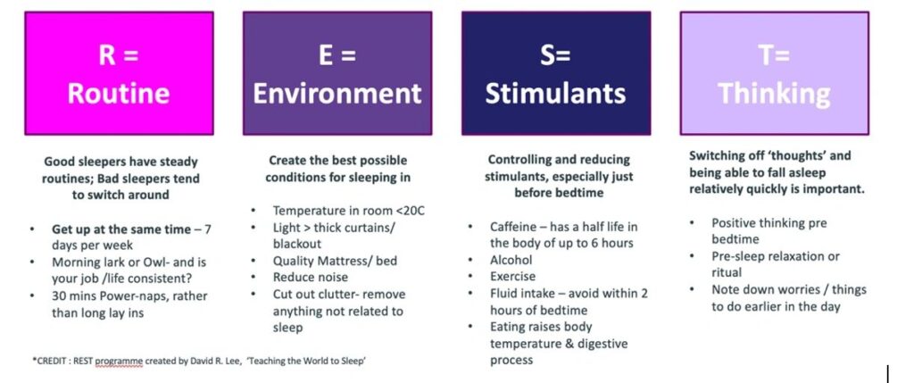 Diagram to show How to Crack Your Personal 'Sleep Code' and Sleep Better - 4 areas to address